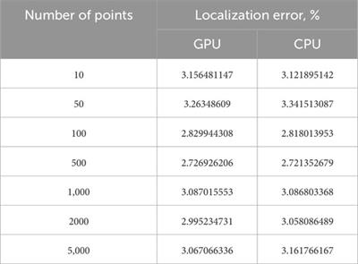 Implementation and analysis of a parallel kalman filter algorithm for lidar localization based on CUDA technology